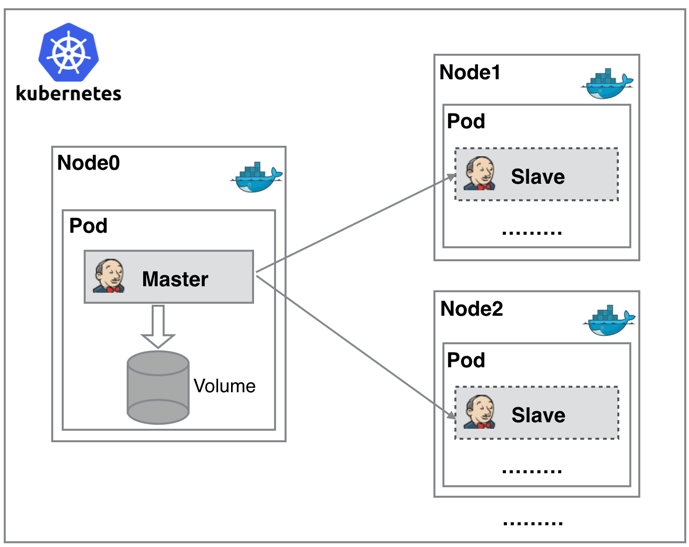 jenkins-202303012.png